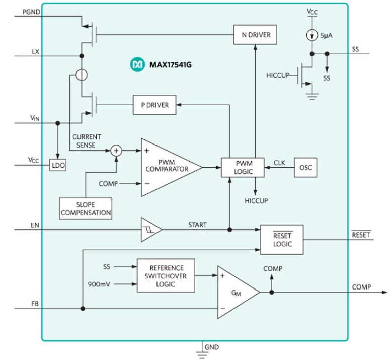 Block Diagram - Analog Devices / Maxim Integrated MAX17541G Synchronous Step-Down DC-DC Converter
